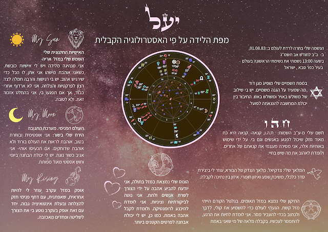 תעודת לידה על פי המפה האסטרולוגית מותאמת אישית